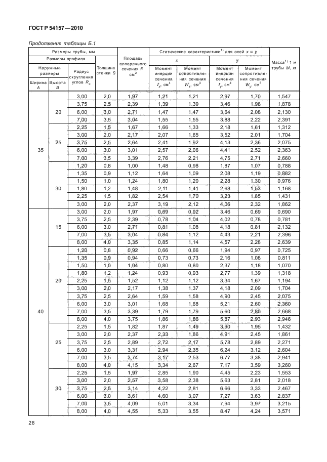 ГОСТ Р 54157-2010,  30.