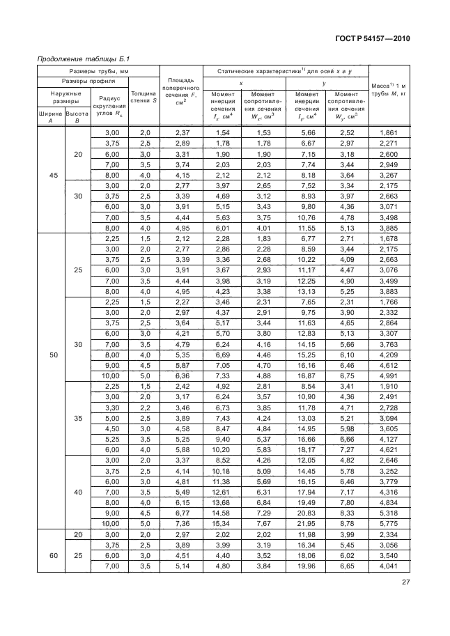 ГОСТ Р 54157-2010,  31.