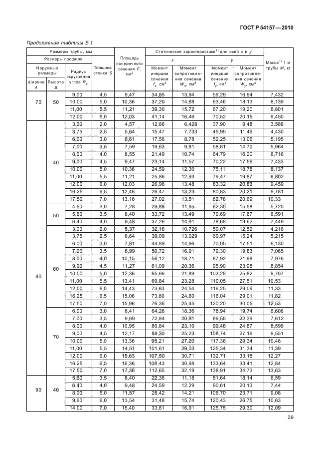 ГОСТ Р 54157-2010,  33.