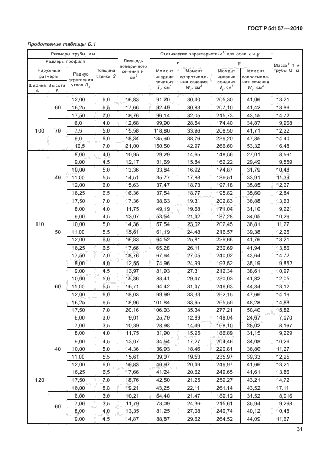 ГОСТ Р 54157-2010,  35.