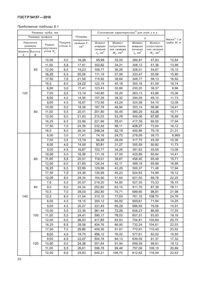 ГОСТ Р 54157-2010,  36.