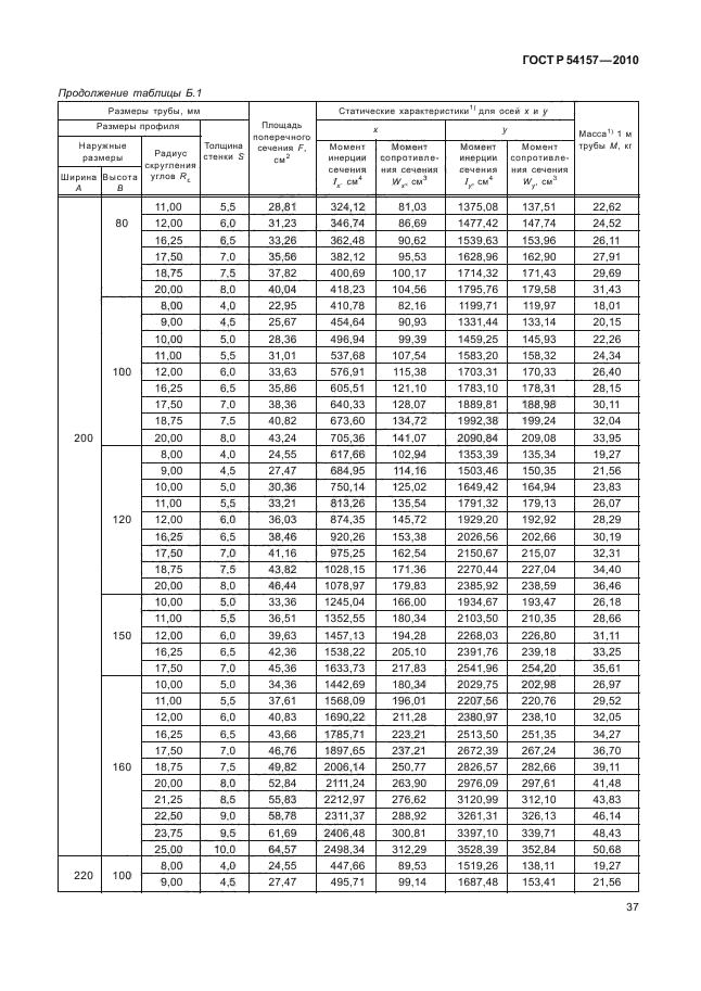 ГОСТ Р 54157-2010,  41.