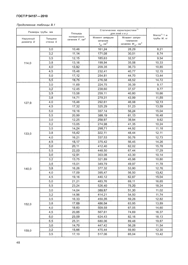 ГОСТ Р 54157-2010,  52.