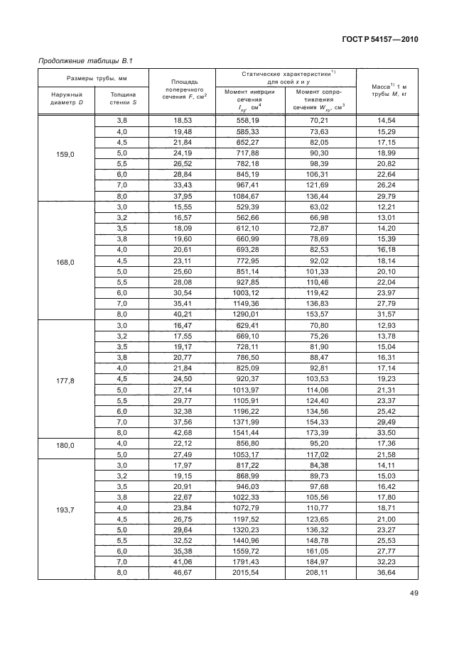   54157-2010,  53.