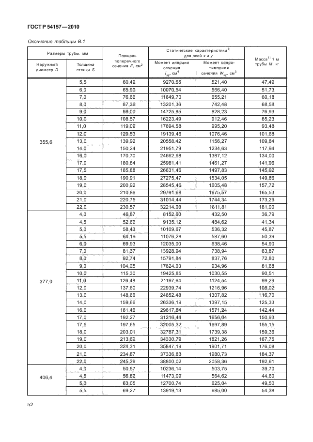   54157-2010,  56.