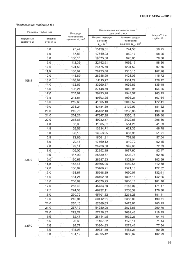   54157-2010,  57.