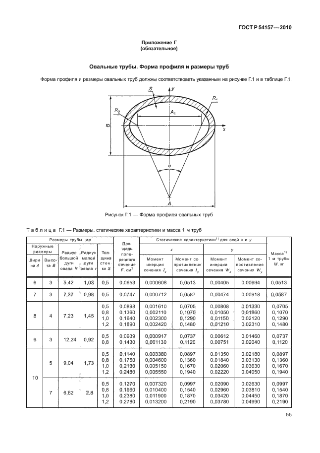 ГОСТ Р 54157-2010,  59.