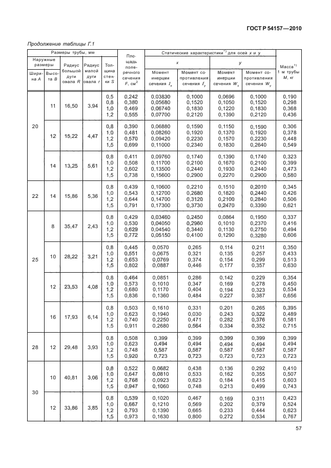 ГОСТ Р 54157-2010,  61.