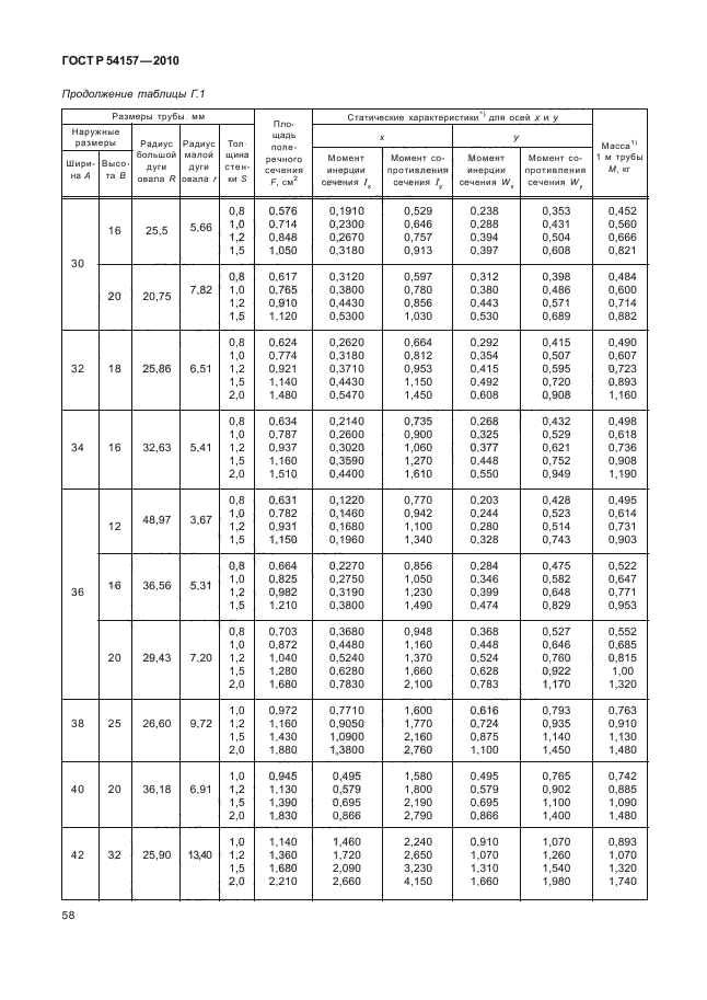 ГОСТ Р 54157-2010,  62.