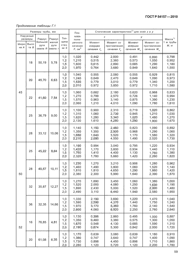   54157-2010,  63.