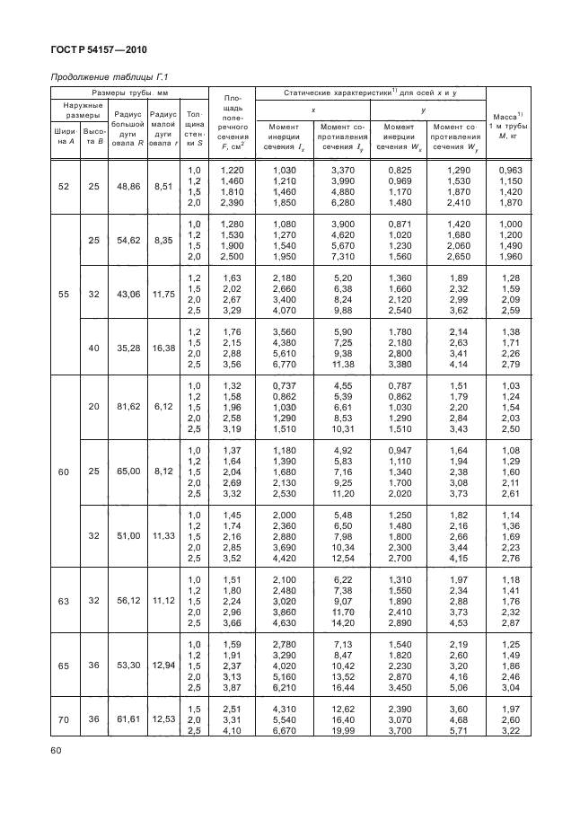 ГОСТ Р 54157-2010,  64.