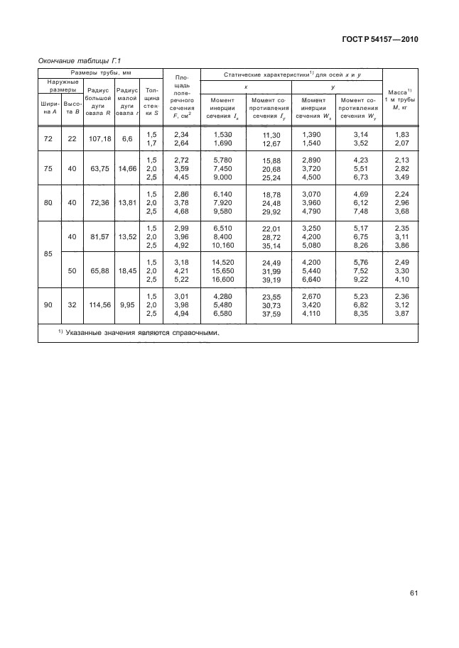 ГОСТ Р 54157-2010,  65.