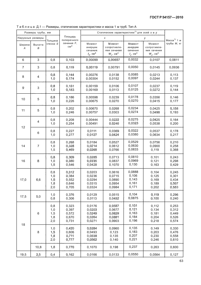 ГОСТ Р 54157-2010,  67.