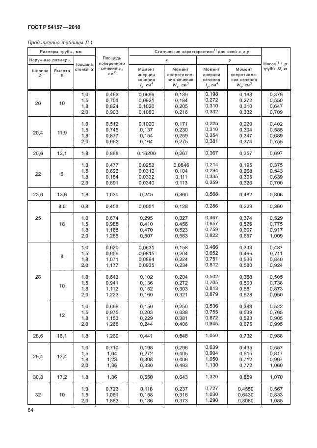 ГОСТ Р 54157-2010,  68.