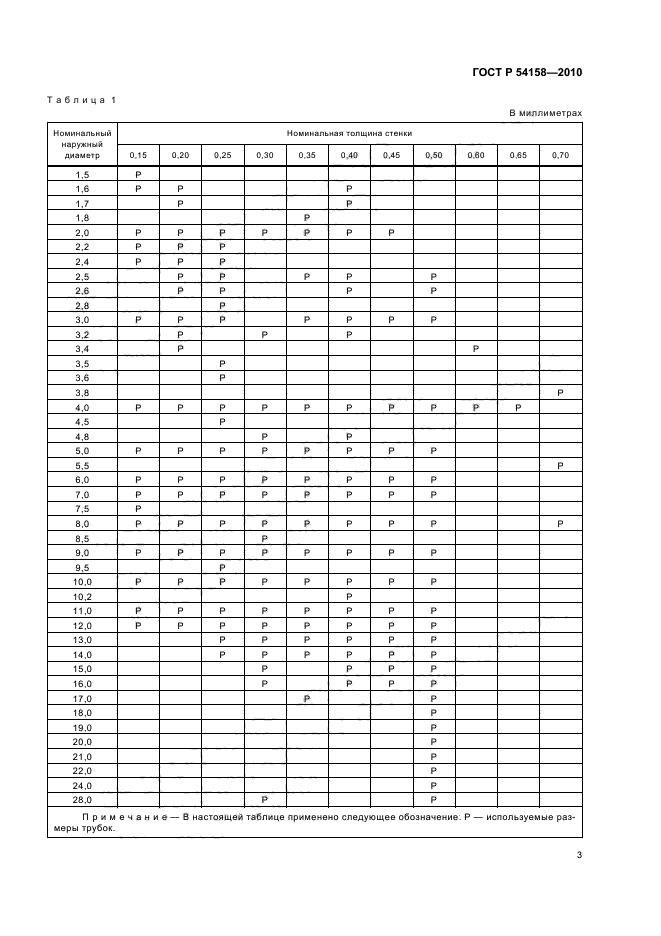 ГОСТ Р 54158-2010,  7.