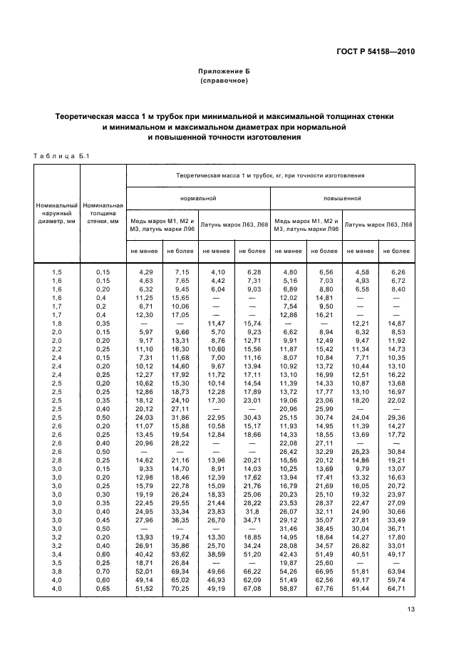 ГОСТ Р 54158-2010,  17.