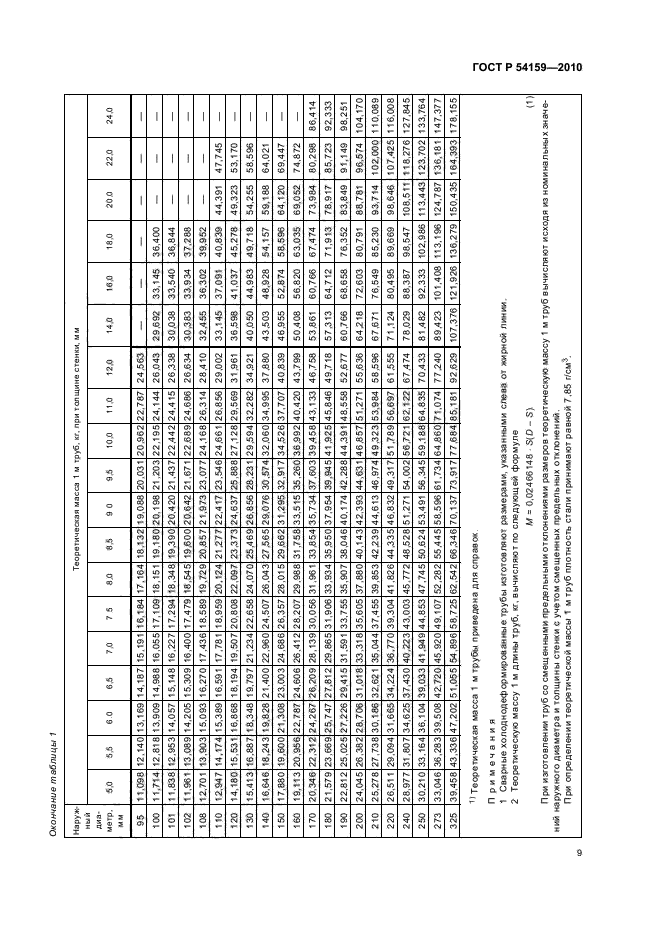   54159-2010,  13.