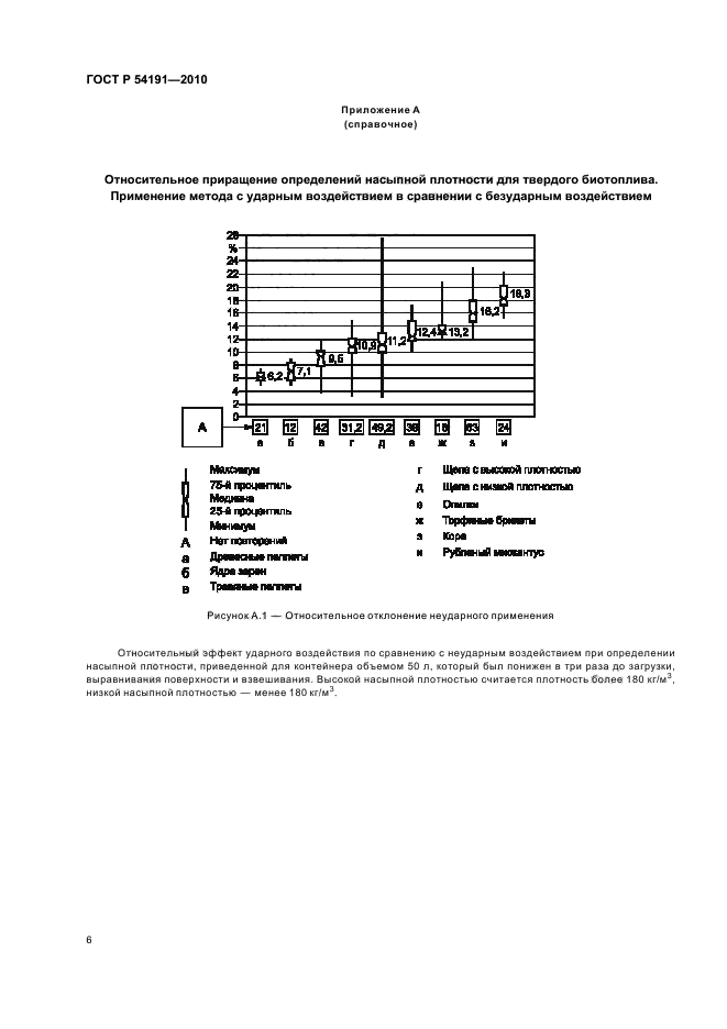 ГОСТ Р 54191-2010,  10.
