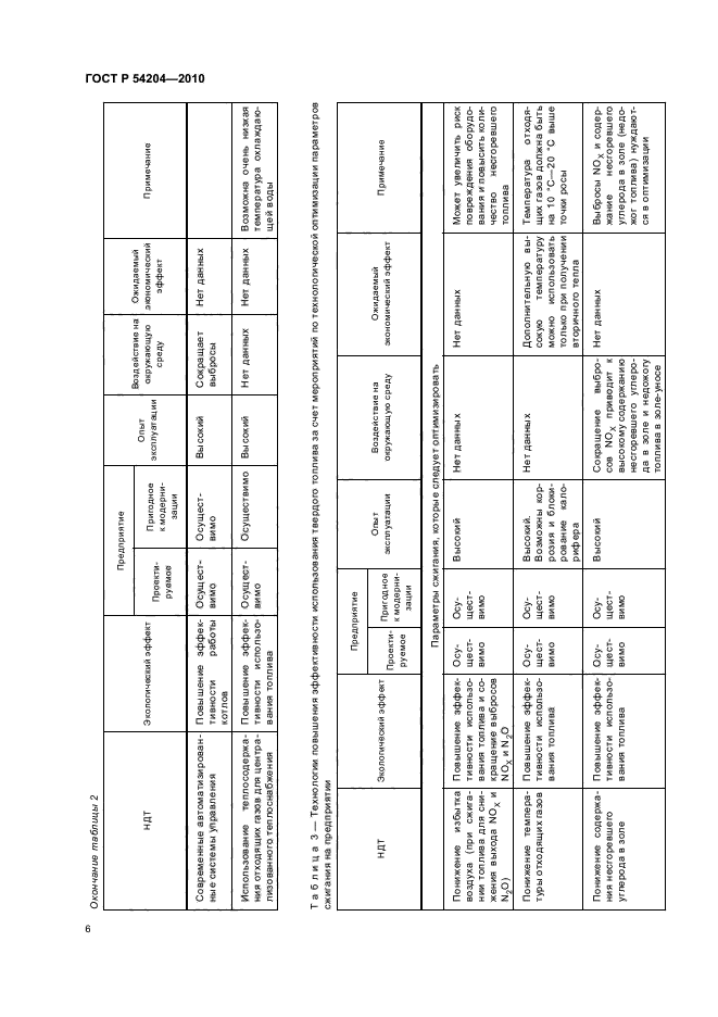 ГОСТ Р 54204-2010,  12.