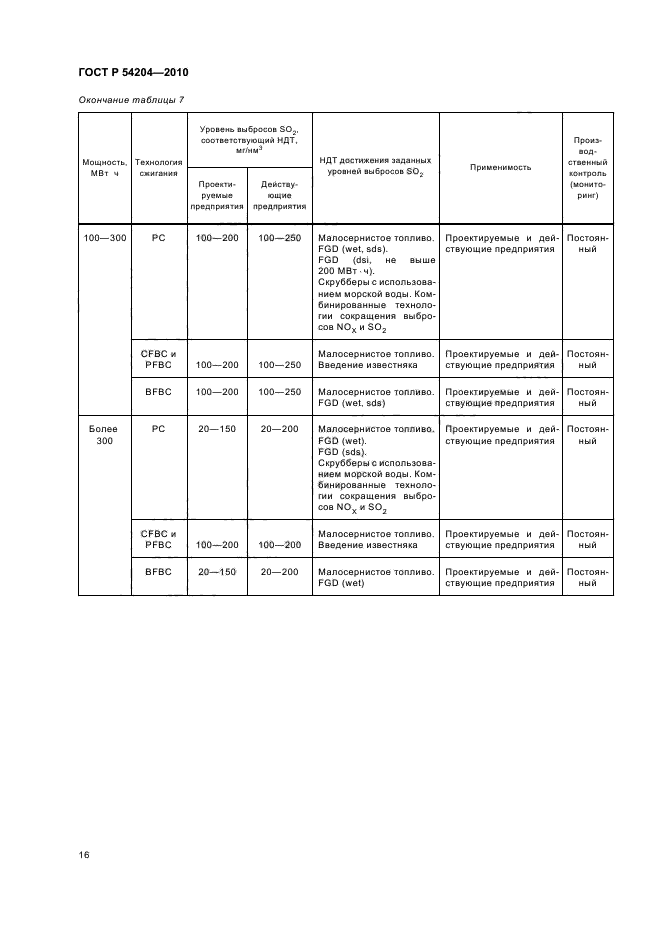 ГОСТ Р 54204-2010,  22.