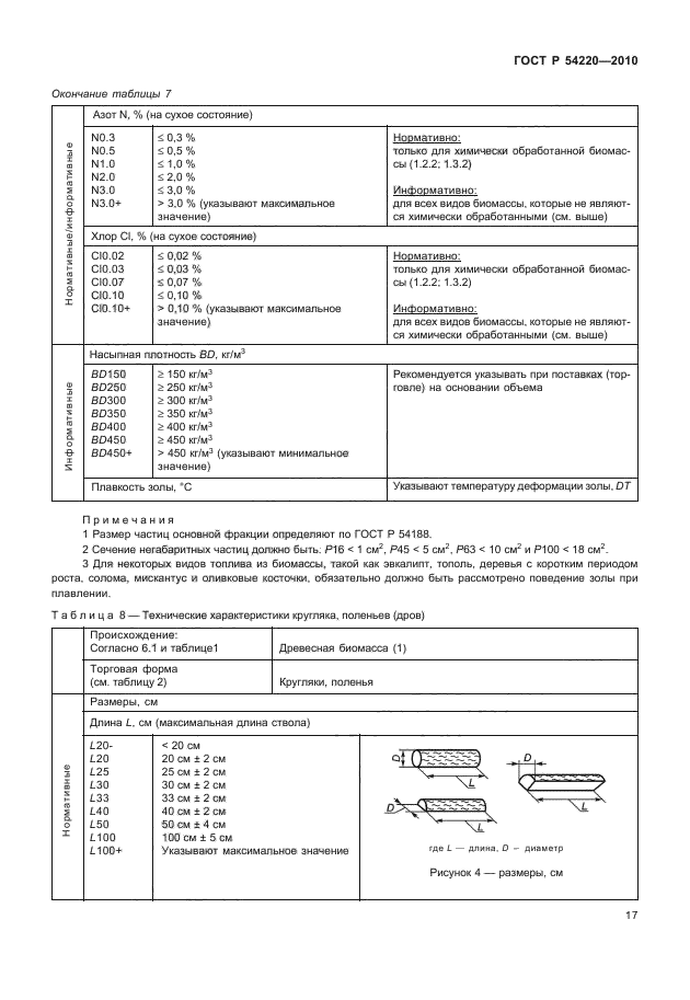 ГОСТ Р 54220-2010,  21.