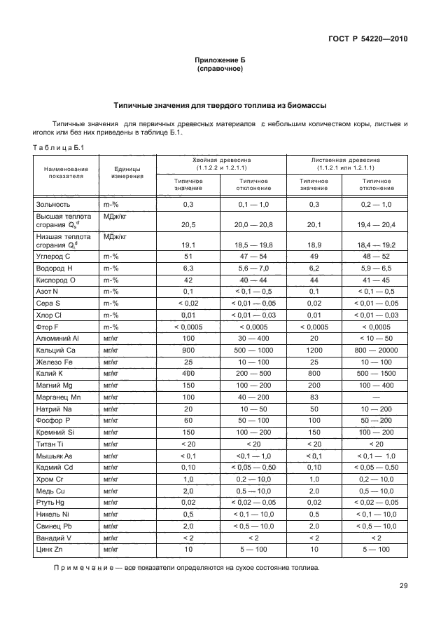 ГОСТ Р 54220-2010,  33.