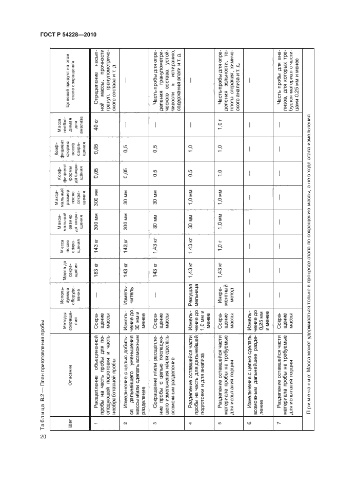 ГОСТ Р 54228-2010,  24.