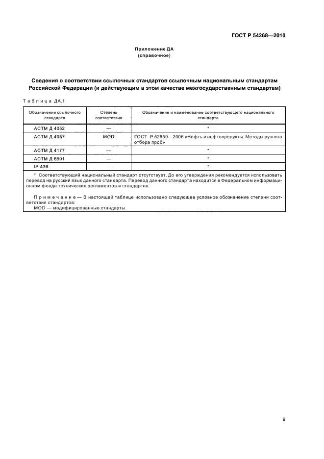 ГОСТ Р 54268-2010,  13.