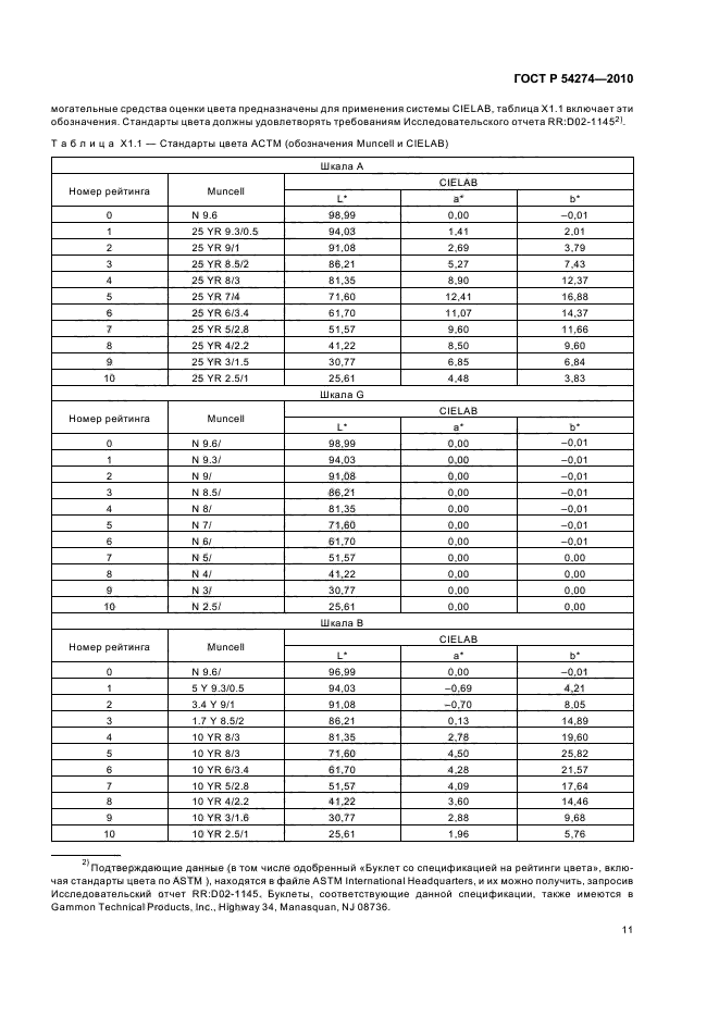 ГОСТ Р 54274-2010,  15.