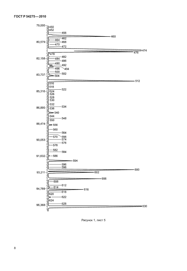 ГОСТ Р 54275-2010,  12.