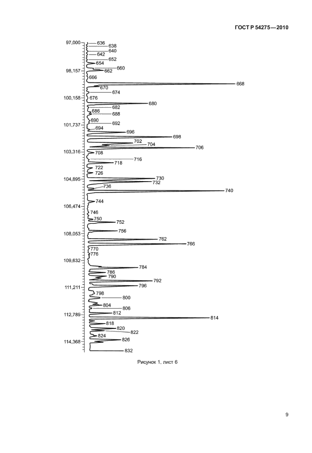 ГОСТ Р 54275-2010,  13.