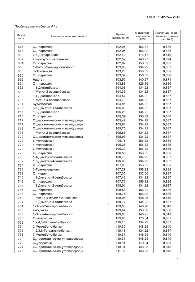 ГОСТ Р 54275-2010,  27.