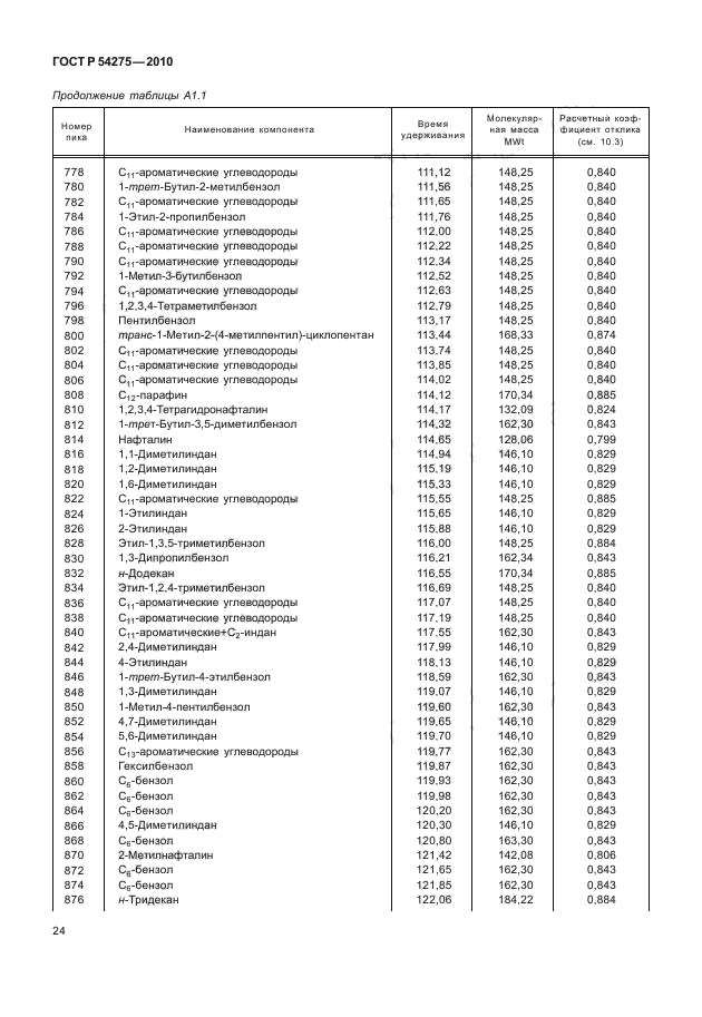 ГОСТ Р 54275-2010,  28.