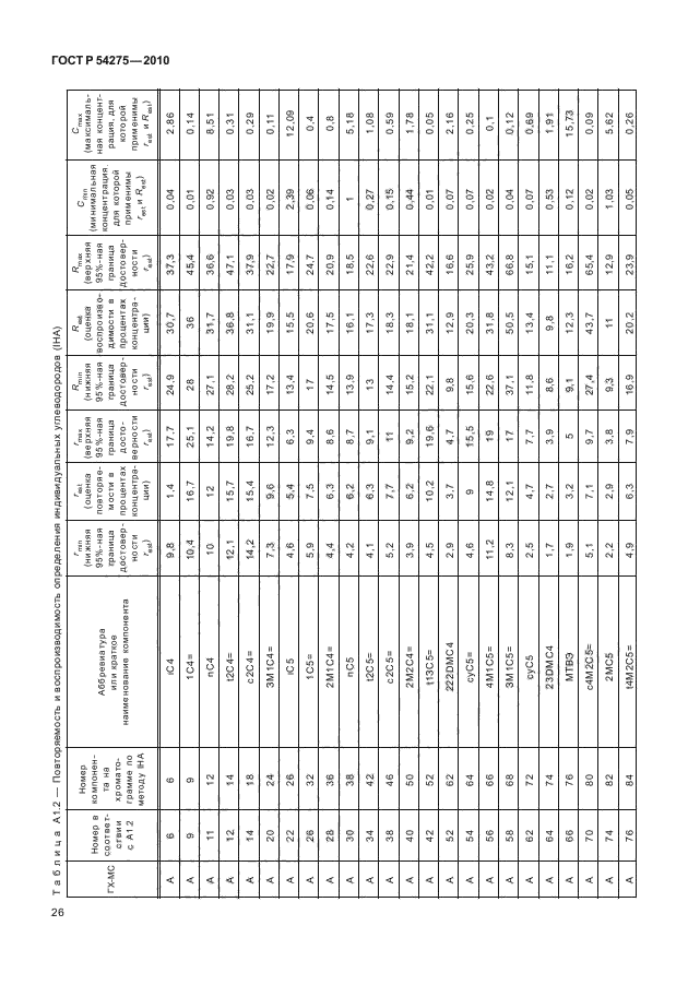 ГОСТ Р 54275-2010,  30.