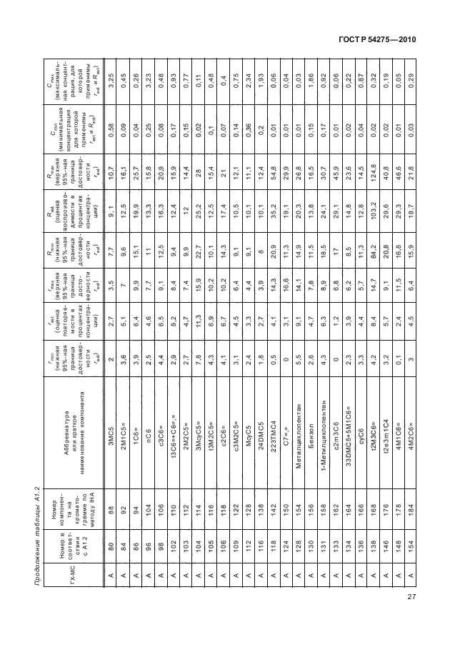 ГОСТ Р 54275-2010,  31.