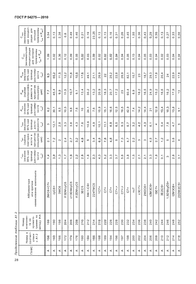 ГОСТ Р 54275-2010,  32.