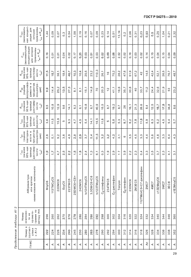 ГОСТ Р 54275-2010,  33.