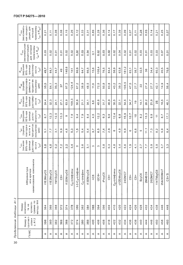 ГОСТ Р 54275-2010,  34.