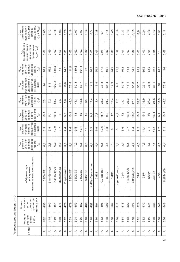 ГОСТ Р 54275-2010,  35.