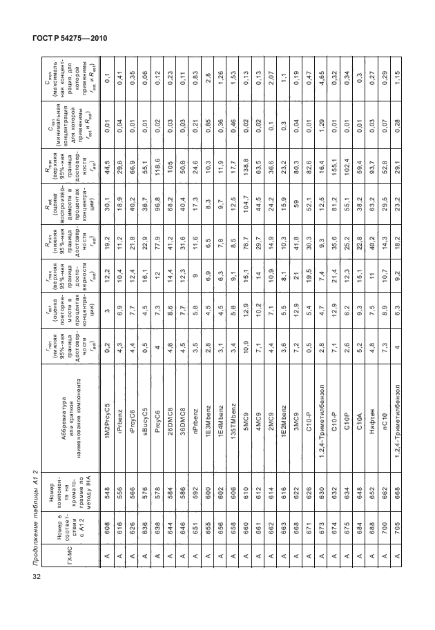 ГОСТ Р 54275-2010,  36.