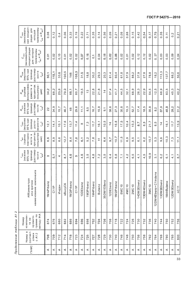 ГОСТ Р 54275-2010,  37.