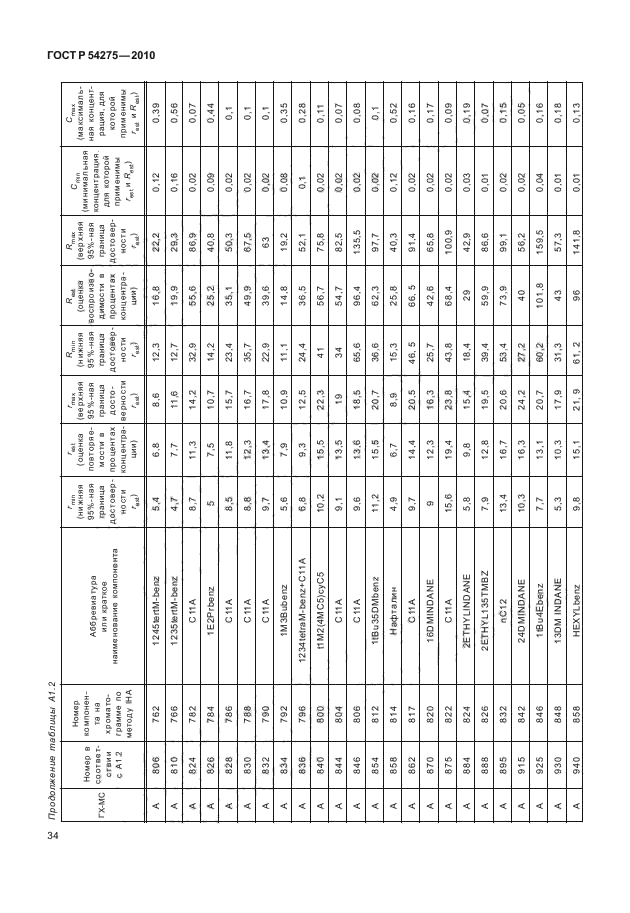 ГОСТ Р 54275-2010,  38.