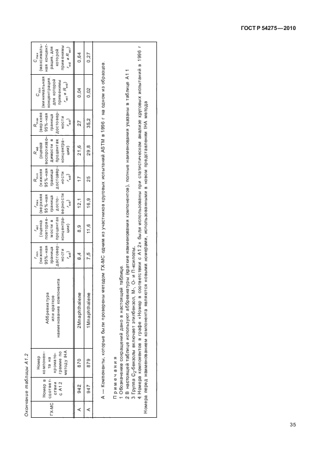 ГОСТ Р 54275-2010,  39.