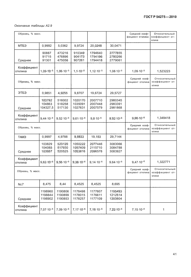 ГОСТ Р 54275-2010,  45.