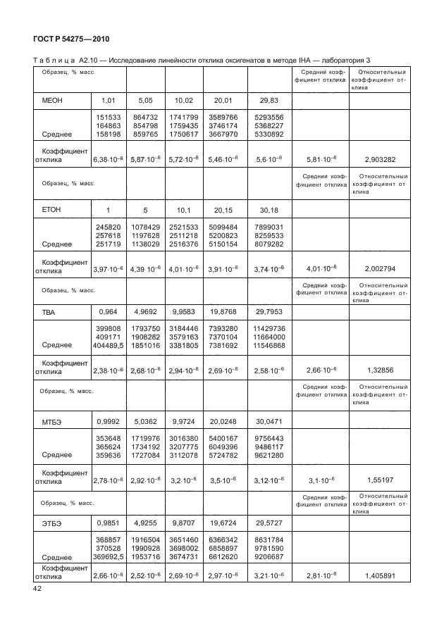 ГОСТ Р 54275-2010,  46.