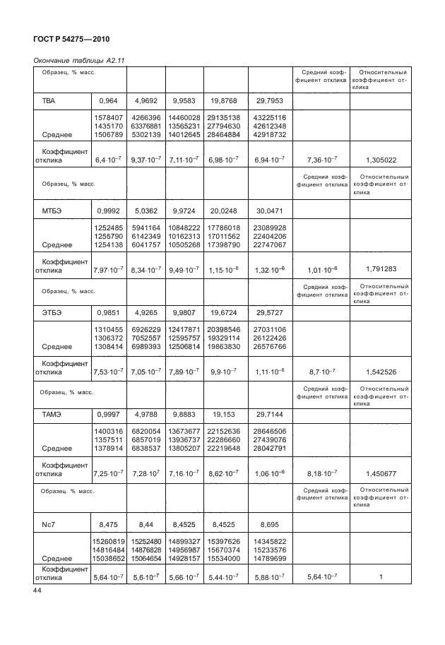 ГОСТ Р 54275-2010,  48.