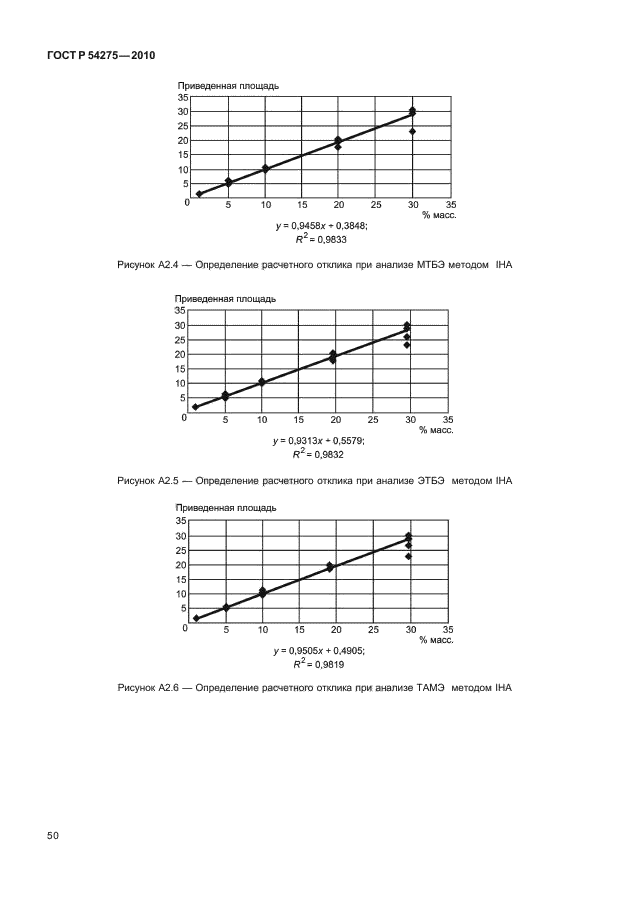 ГОСТ Р 54275-2010,  54.