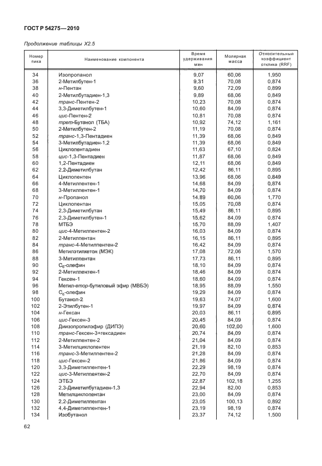 ГОСТ Р 54275-2010,  66.