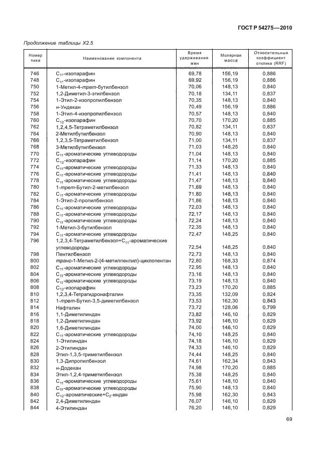 ГОСТ Р 54275-2010,  73.