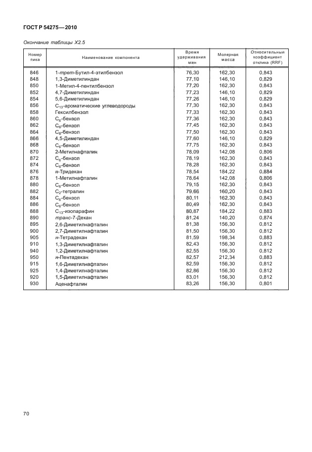 ГОСТ Р 54275-2010,  74.